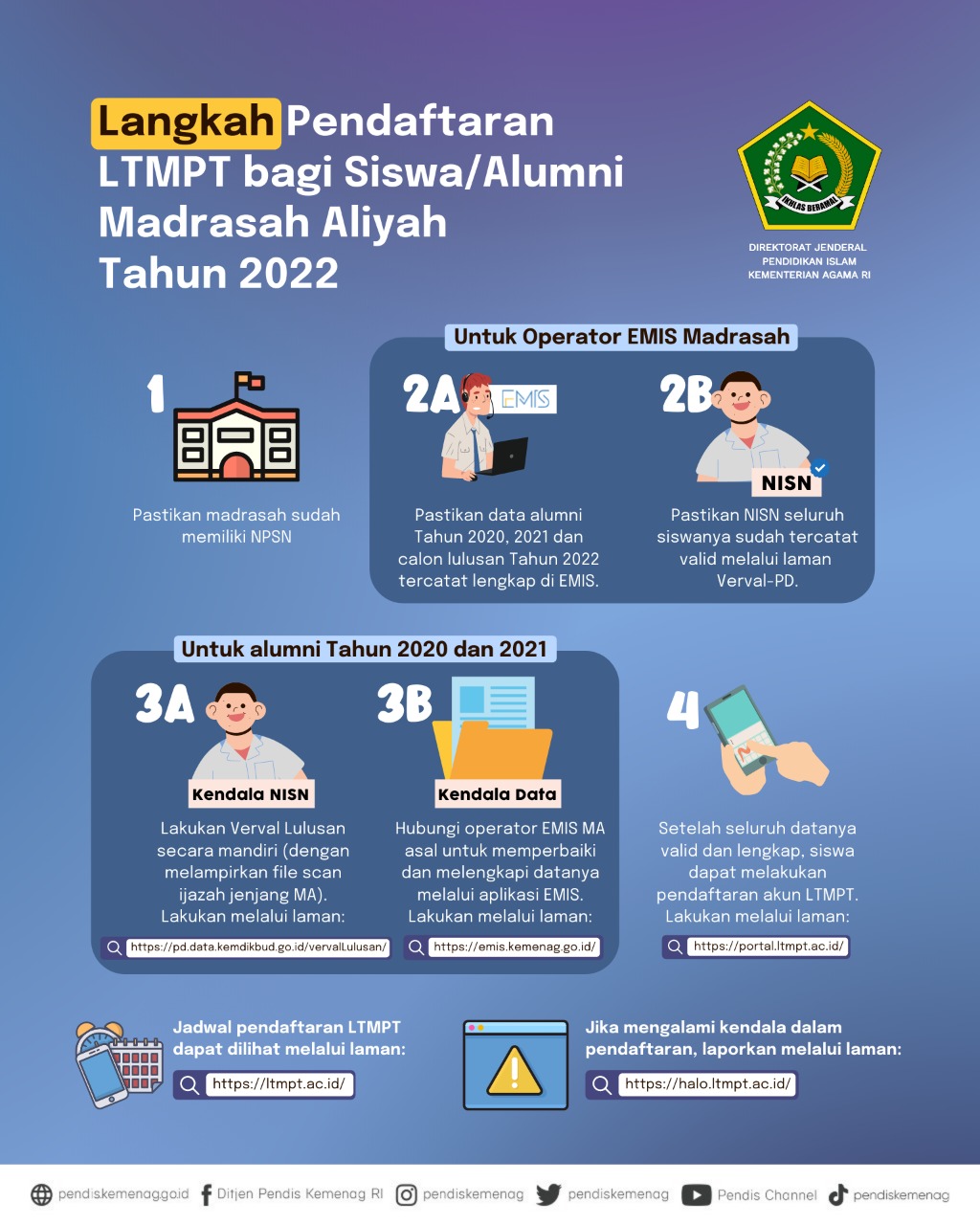 Langkah Pendaftaran Akun LTMPT bagi Peserta Alumni Madrasah Aliyah (MA)